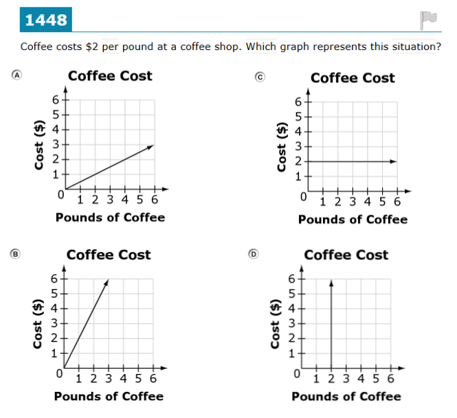 LSSD SBA Samples: Grade 8: Math